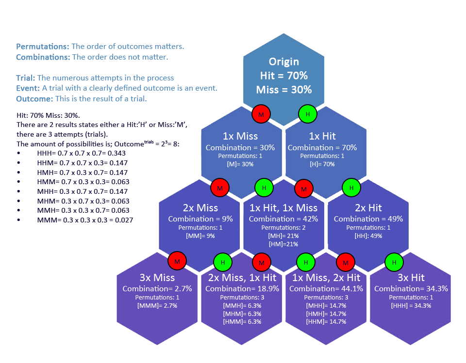  Binomial probability